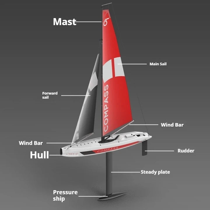 Voilier RC - RC Télécommandé